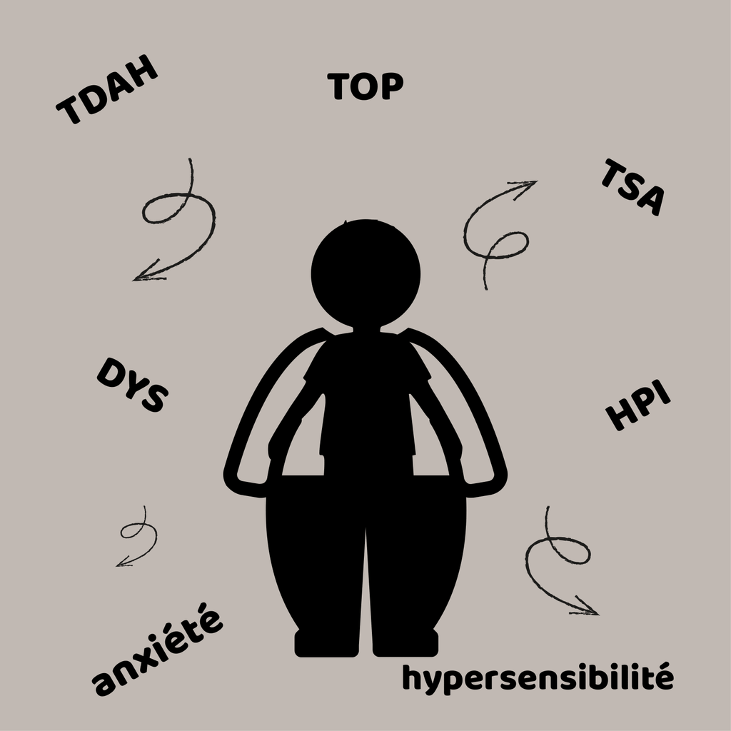 Neurodivergences et les troubles métaboliques